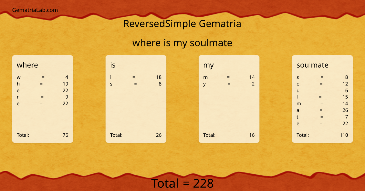 where is my soulmate in reversedSimple Gematria